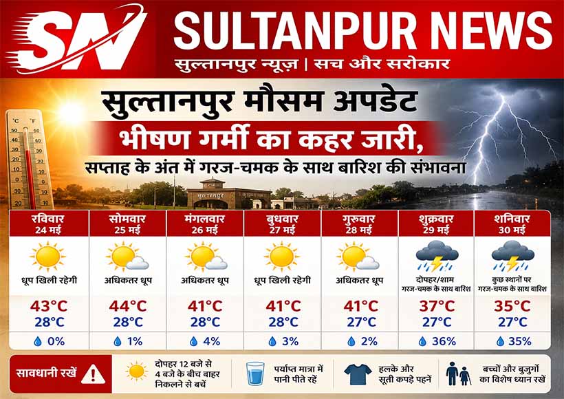 sultanpur-weather-heatwave-thunderstorm-alert